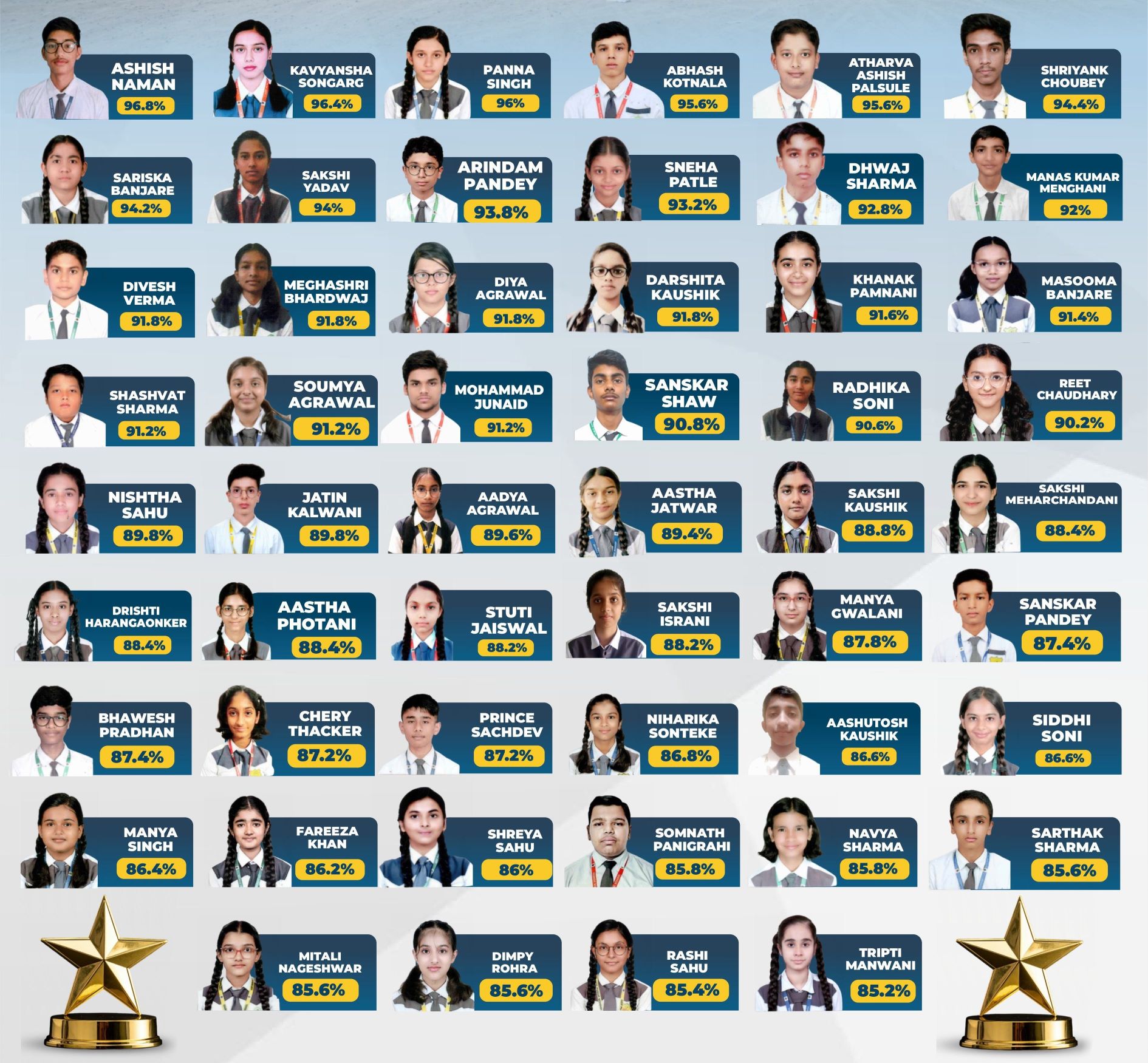 Toppers-XII-2026